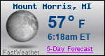 Weather Forecast for Mount Morris, MI