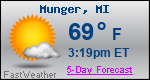 Weather Forecast for Munger, MI