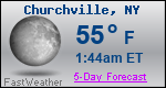 Weather Forecast for Churchville, NY