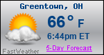 Weather Forecast for Greentown, OH