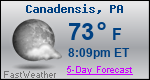 Weather Forecast for Canadensis, PA