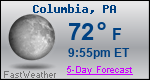 Weather Forecast for Columbia, PA