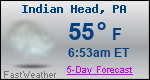 Weather Forecast for Indian Head, PA