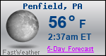 Weather Forecast for Penfield, PA