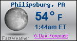 Weather Forecast for Philipsburg, PA