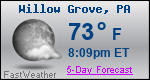 Weather Forecast for Willow Grove, PA