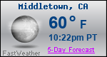 Weather Forecast for Middletown, CA