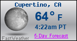 Weather Forecast for Cupertino, CA