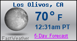 Weather Forecast for Los Olivos, CA