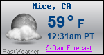 Weather Forecast for Nice, CA