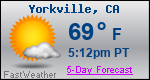 Weather Forecast for Yorkville, CA