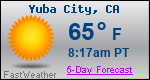Weather Forecast for Yuba City, CA