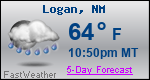 Weather Forecast for Logan, NM