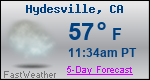 Weather Forecast for Hydesville, CA