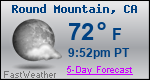Weather Forecast for Round Mountain, CA