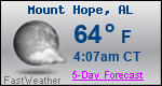 Weather Forecast for Mount Hope, AL