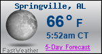 Weather Forecast for Springville, AL