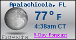Weather Forecast for Apalachicola, FL