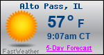 Weather Forecast for Alto Pass, IL