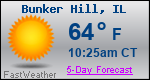 Weather Forecast for Bunker Hill, IL