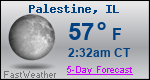 Weather Forecast for Palestine, IL