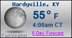 Weather Forecast for Hardyville, KY