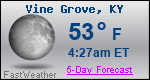 Weather Forecast for Vine Grove, KY