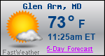 Weather Forecast for Glen Arm, MD