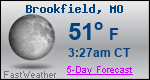 Weather Forecast for Brookfield, MO