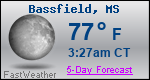 Weather Forecast for Bassfield, MS