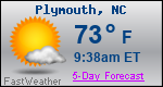 Weather Forecast for Plymouth, NC