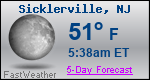 Weather Forecast for Sicklerville, NJ