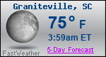Weather Forecast for Graniteville, SC