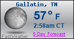 Weather Forecast for Gallatin, TN