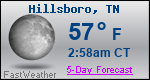 Weather Forecast for Hillsboro, TN