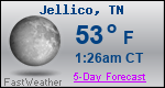 Weather Forecast for Jellico, TN