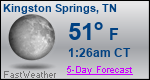 Weather Forecast for Kingston Springs, TN