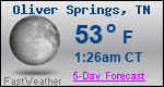 Weather Forecast for Oliver Springs, TN