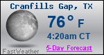 Weather Forecast for Cranfills Gap, TX