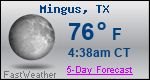 Weather Forecast for Mingus, TX