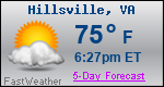 Weather Forecast for Hillsville, VA