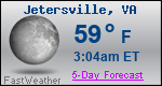 Weather Forecast for Jetersville, VA