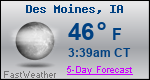 Weather Forecast for Des Moines, IA
