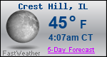 Weather Forecast for Crest Hill, IL