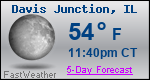 Weather Forecast for Davis Junction, IL