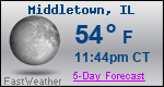 Weather Forecast for Middletown, IL