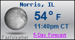 Weather Forecast for Norris, IL
