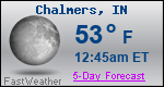 Weather Forecast for Chalmers, IN