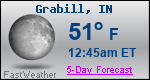 Weather Forecast for Grabill, IN
