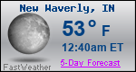 Weather Forecast for New Waverly, IN